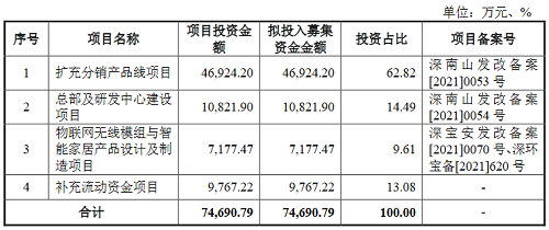 小米、兆驰等电子元器件供应商好上好闯关IPO