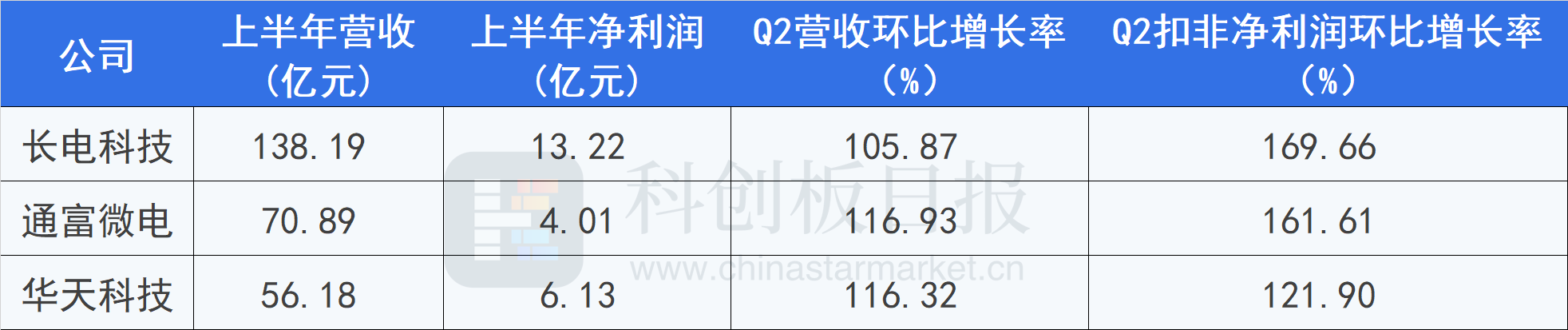 晶圆代工大厂联电抛54亿台币强势入股封测厂