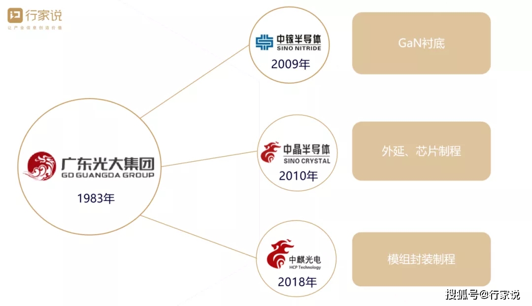 出货量创新高！短短几年，为何中麒光电就能拿下Mini LED新名片？