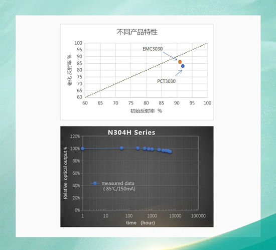 植物照明，国星有哪些杀手锏？