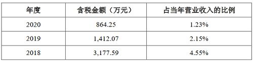 1.07亿元！这家LED设备厂商签大单