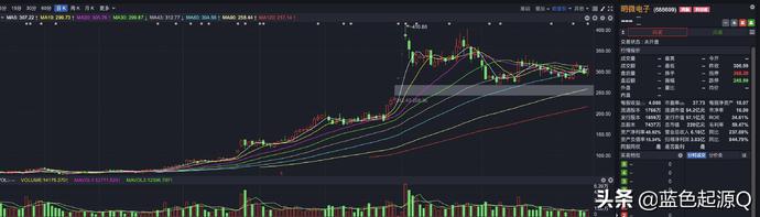 Mini LED迎来爆发期 A股五大领域7大公司受益
