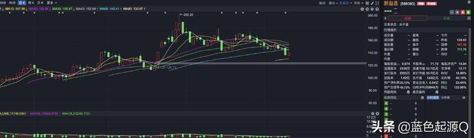Mini LED迎来爆发期 A股五大领域7大公司受益