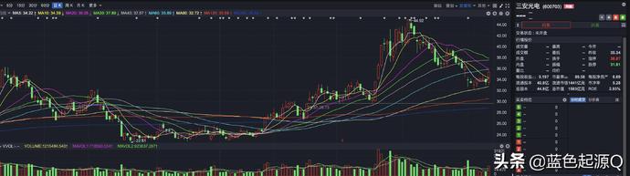 Mini LED迎来爆发期 A股五大领域7大公司受益
