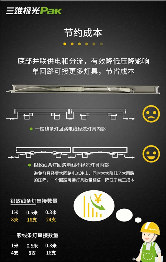 这家企业的线条灯有何不同？