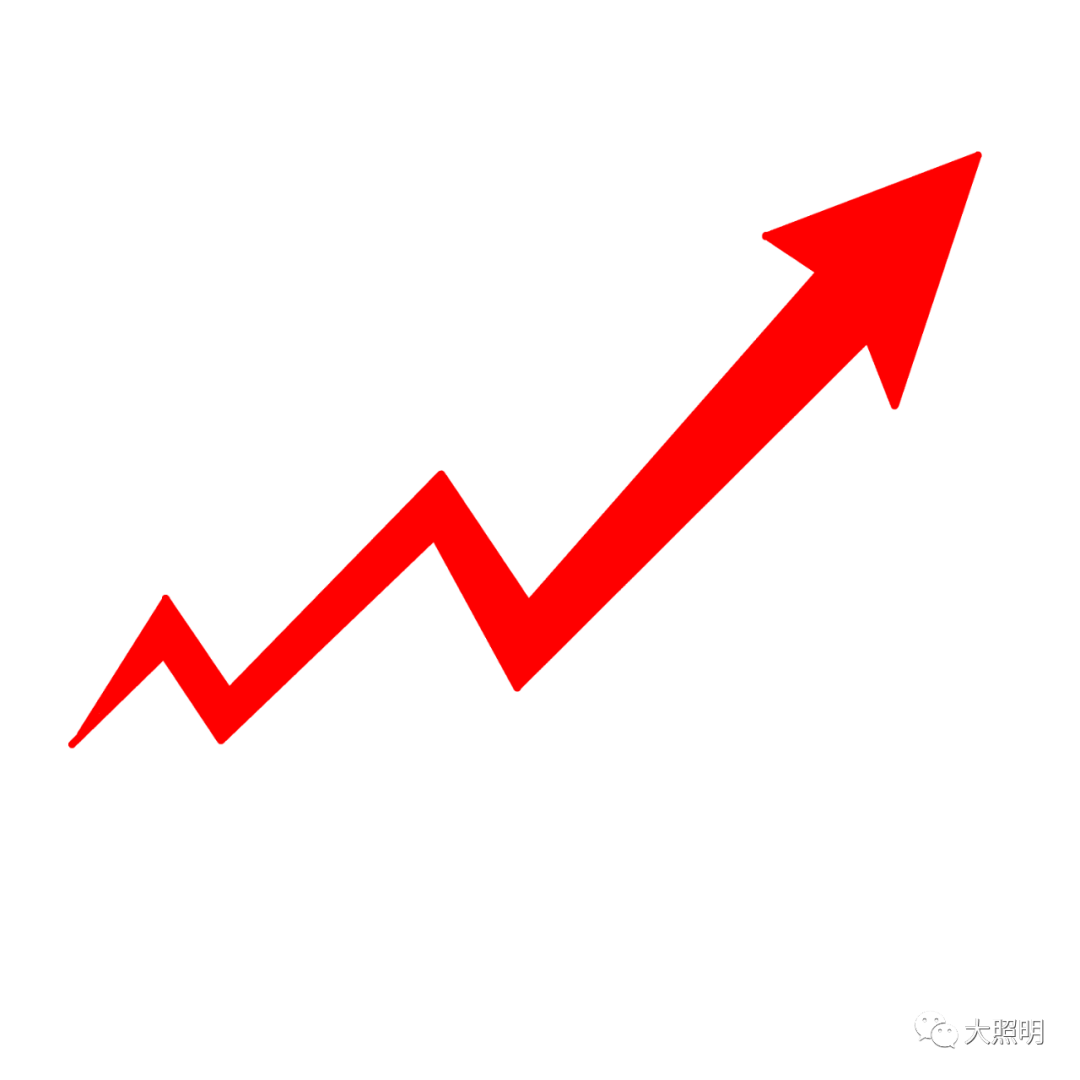 2021年1—7月照明行业经济运行情况 