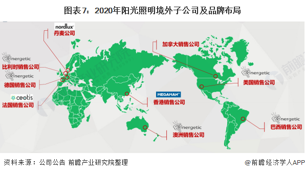 2021年中国LED照明行业龙头企业分析——阳光照明