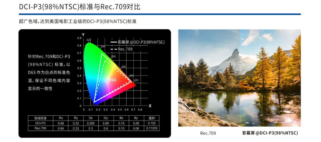 雷凌显示荧幕屏“精工匠造，独家技术，xR应用高清演绎”