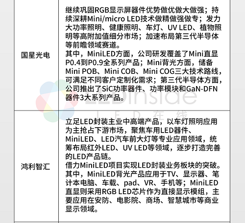 10家LED封装上市公司期中考得怎么样？