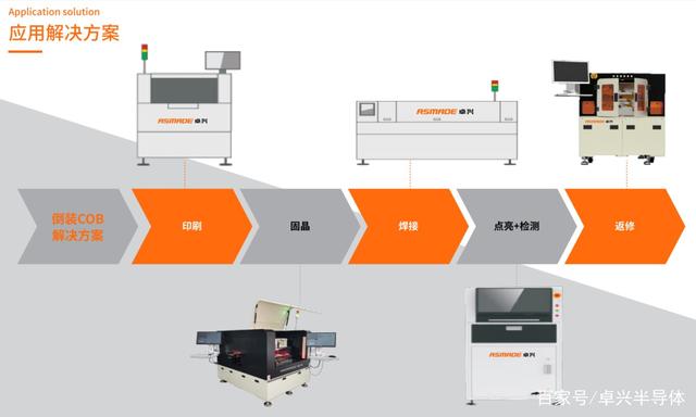 固晶机行业黑马卓兴半导体，凭COB整体解决方案异军突起