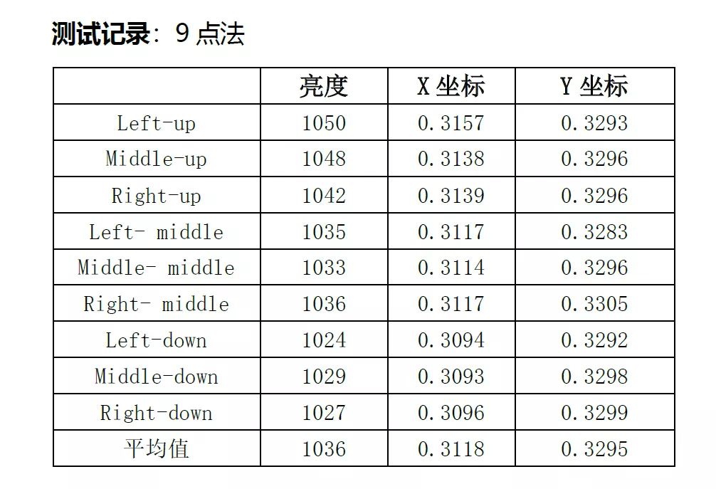 坚守标准底线，维护行业良性发展，艾比森再次倡导8大显示标准