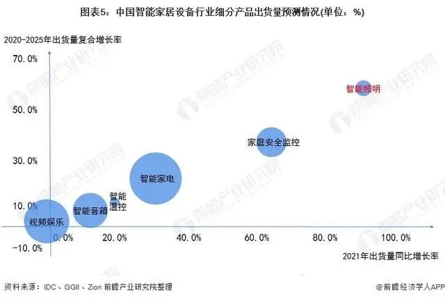 2021年中国智能照明设备行业市场现状及发展前景分析