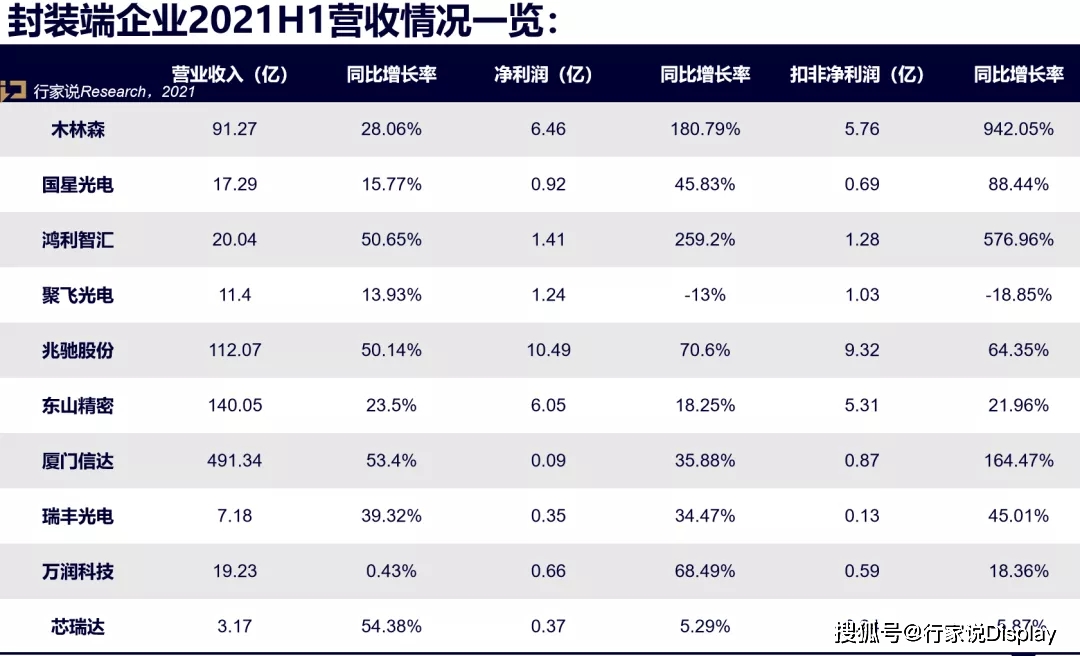 2021上半年，LED封装产业竟有这些变数… 