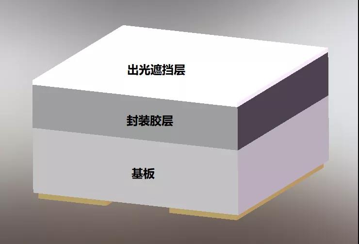 大屏应用技术方案做成这样,行业直呼优秀! 大屏应用技术方案做成这样,行业直呼优秀!