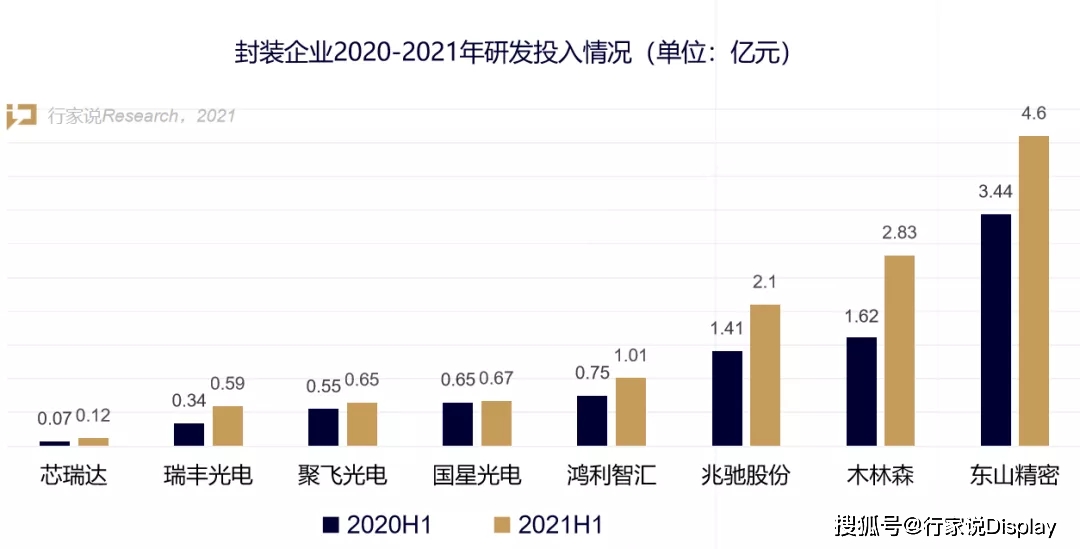 2021上半年，LED封装产业竟有这些变数… 