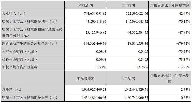 上半年业绩向好，LED驱动电源下半场会是谁的盛世年华？