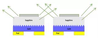 大屏应用技术方案做成这样,行业直呼优秀! 大屏应用技术方案做成这样,行业直呼优秀!