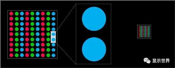 Micro LED的赛道与肉眼VR等效分辨率