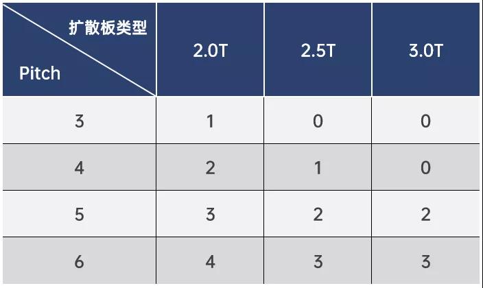 大屏应用技术方案做成这样,行业直呼优秀! 大屏应用技术方案做成这样,行业直呼优秀!