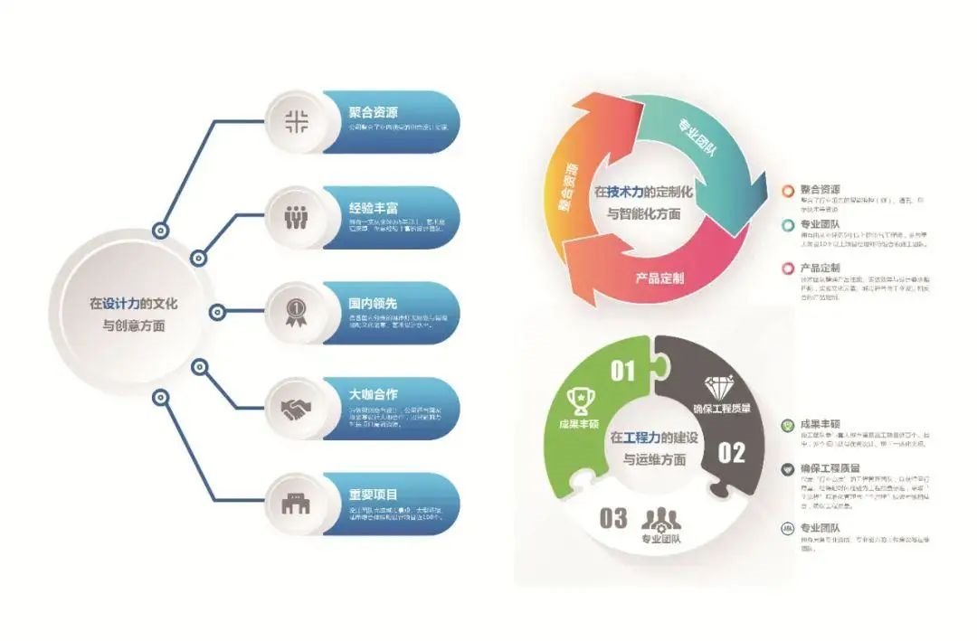 企业角逐智慧城市照明赛道,能否撬动照明存量市场? 企业角逐智慧城市照明赛道,能否撬动照明存量市场?