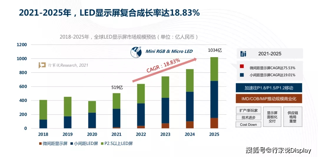 2021上半年，LED封装产业竟有这些变数… 