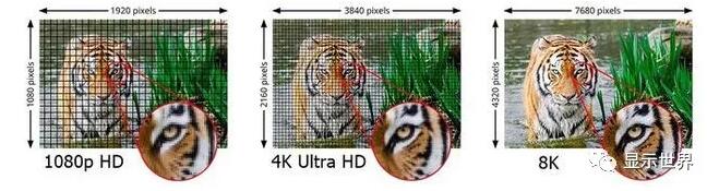 Micro LED的赛道与肉眼VR等效分辨率