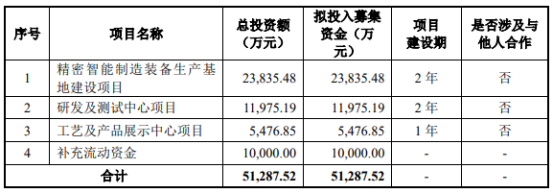 上半年LED封装设备营收仅2447万元,这家设备厂创业板首发上会 上半年LED封装设备营收仅2447万元,这家设备厂创业板首发上会