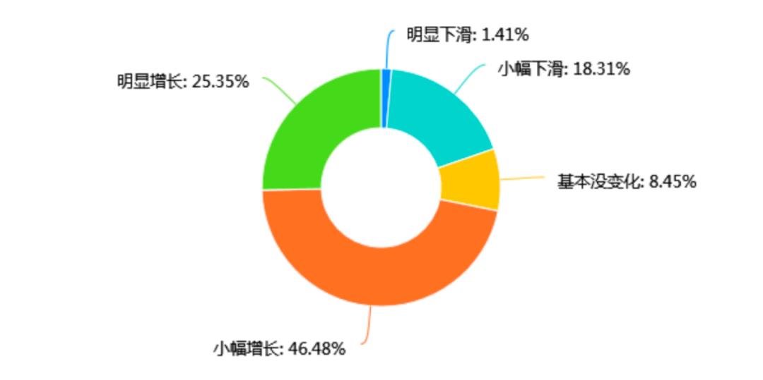 2021照明市场变化与电子胶需求分析
