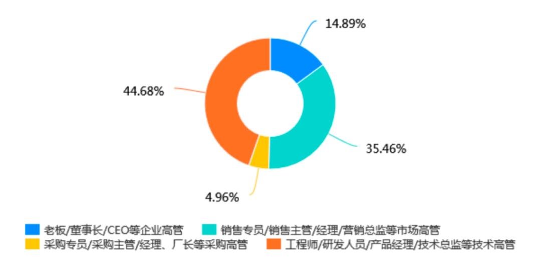 2021照明市场变化与电子胶需求分析