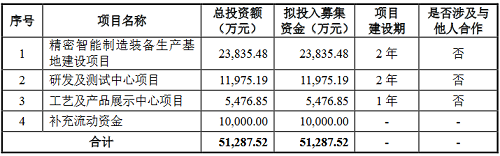 设备厂商凯格精机IPO过会，涉及LED封装业务