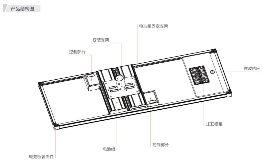 节能减排大势所趋，太阳能路灯该怎么选？