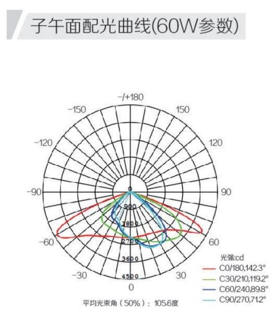 节能减排大势所趋，太阳能路灯该怎么选？