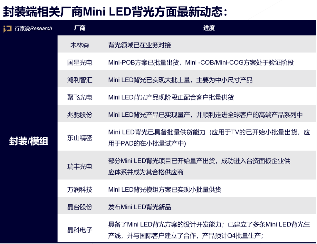 2021上半年LED封装产业“成绩单”如何？