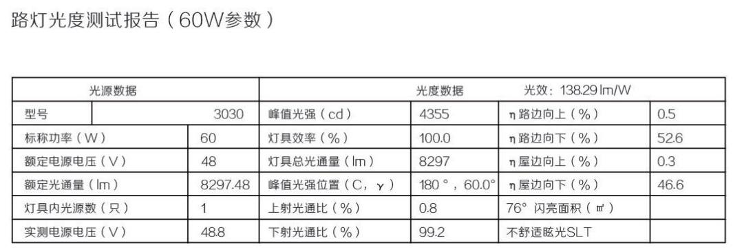 节能减排大势所趋，太阳能路灯该怎么选？