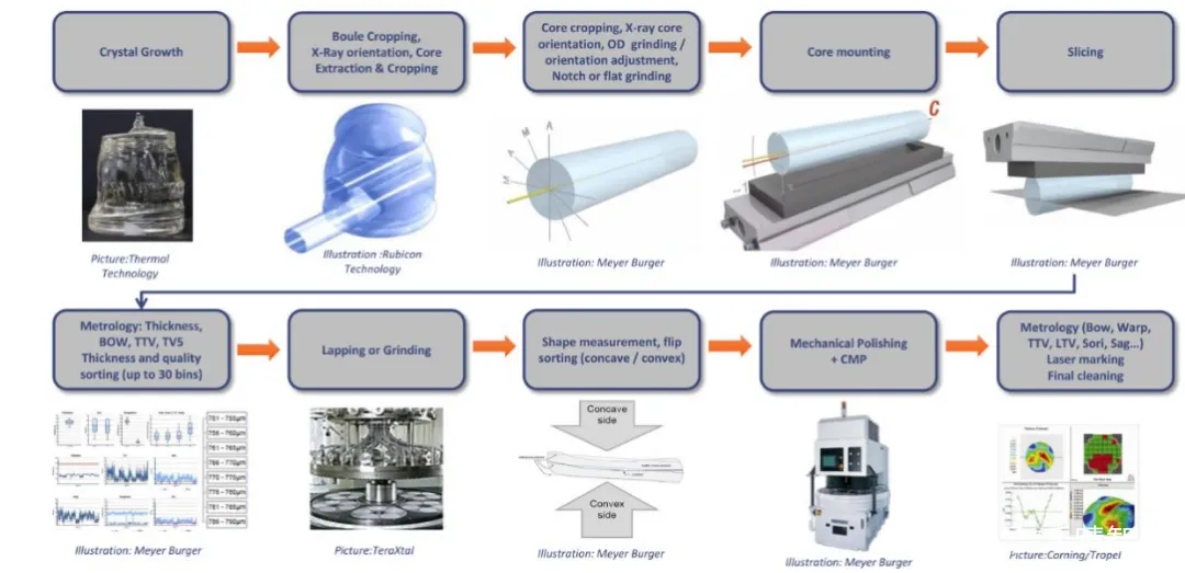 LED芯片产业链全景解析 LED芯片产业链全景解析