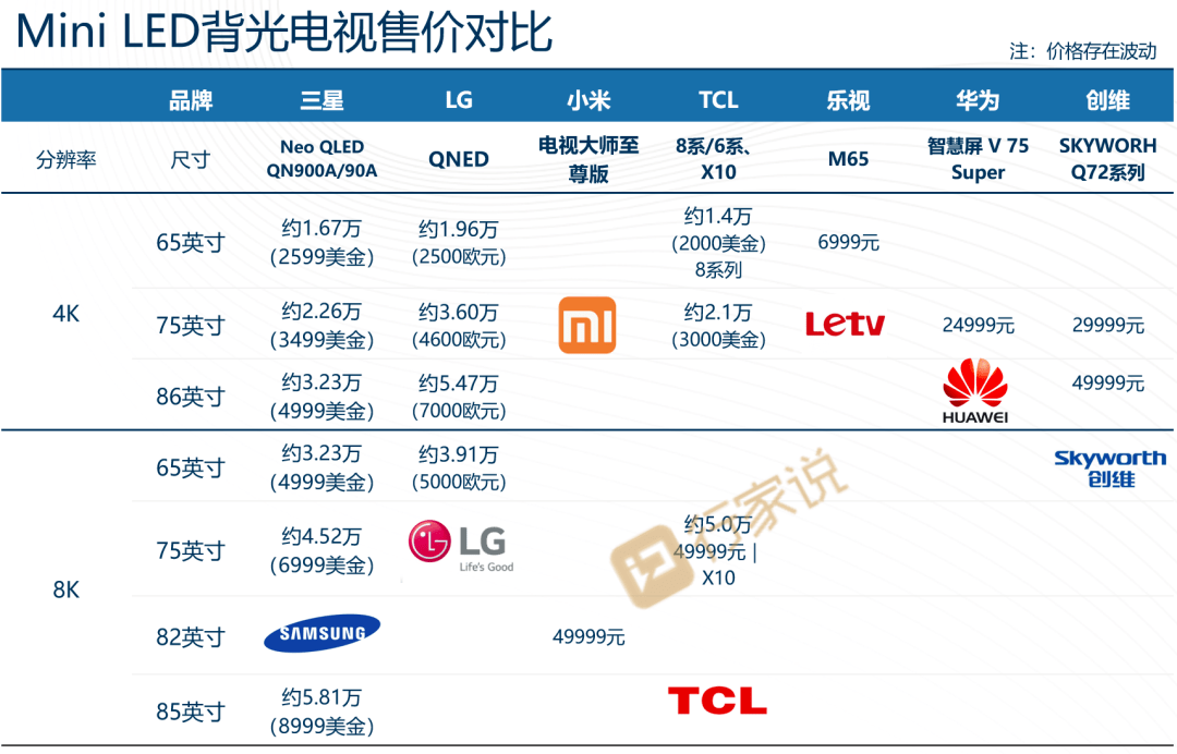 蹭热点还是真有料？创维Mini LED的惊喜远不止这些... 