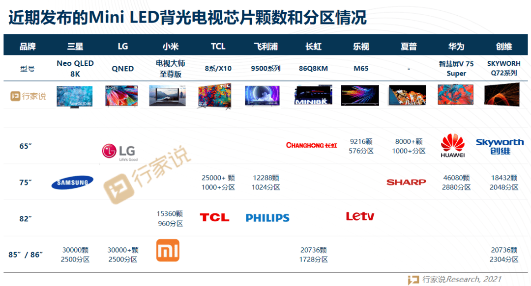 蹭热点还是真有料？创维Mini LED的惊喜远不止这些... 