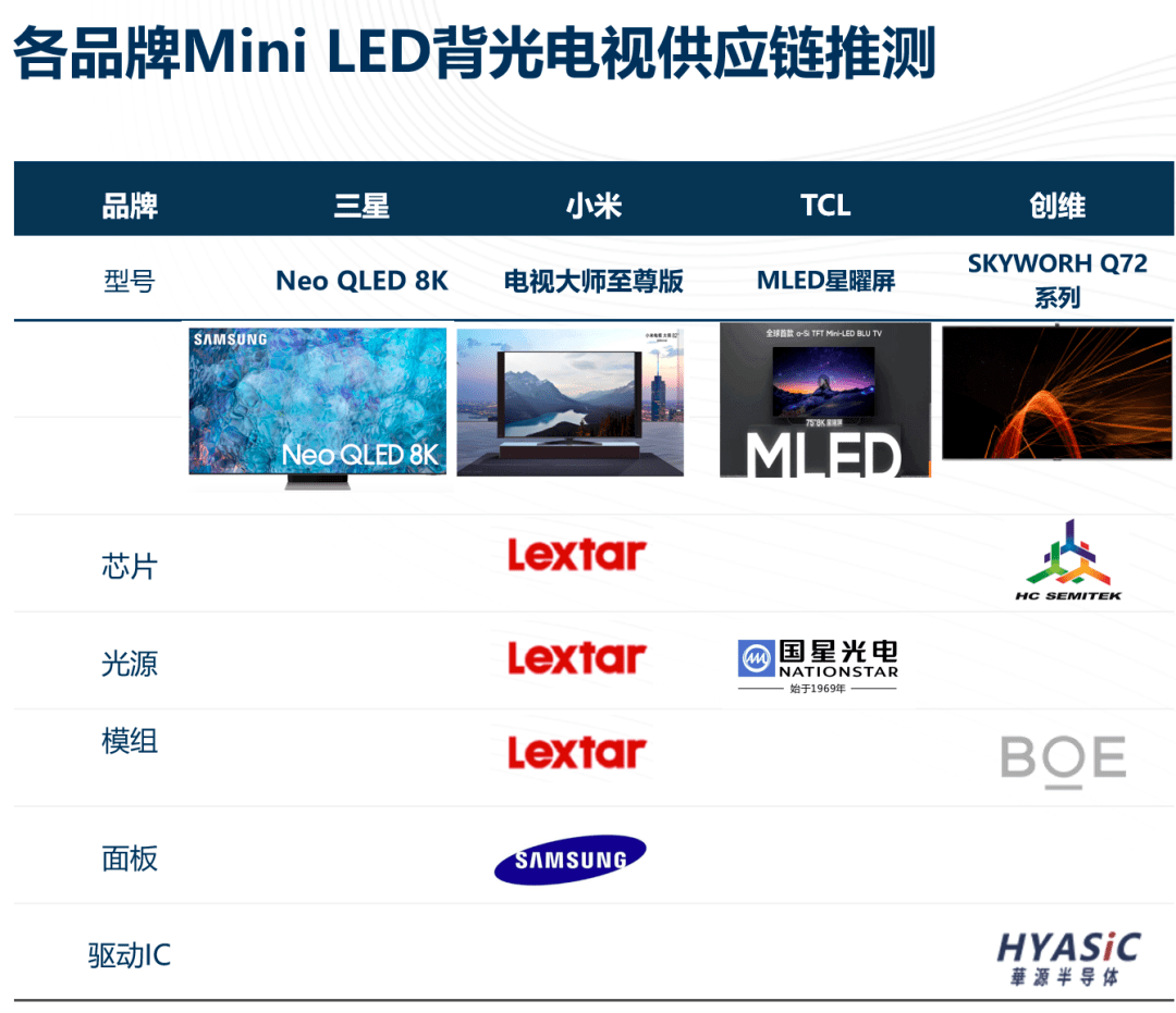 蹭热点还是真有料？创维Mini LED的惊喜远不止这些... 