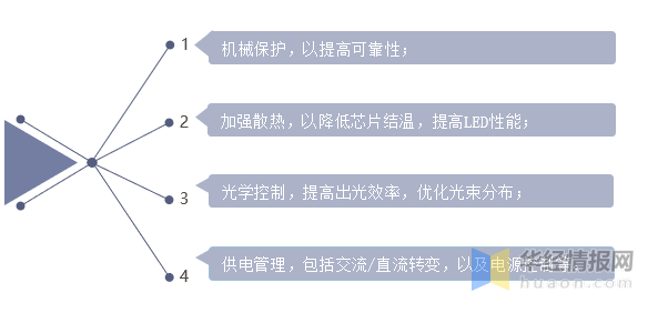 2020年中国LED封装行业竞争格局分析，市场集中度有望提升