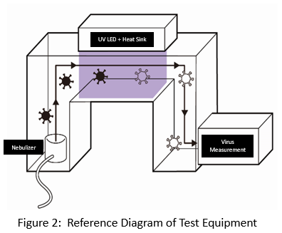 日亚发布62mW高辐射通量UVC LED新品，已开始量产