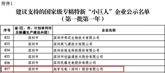 首批国家级专精特新“小巨人”,这家企业凭什么? 首批国家级专精特新“小巨人”,这家企业凭什么?