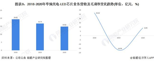 干货！2021年中国LED芯片行业龙头企业分析——华灿光电：坚持领先技术及高端市场战略