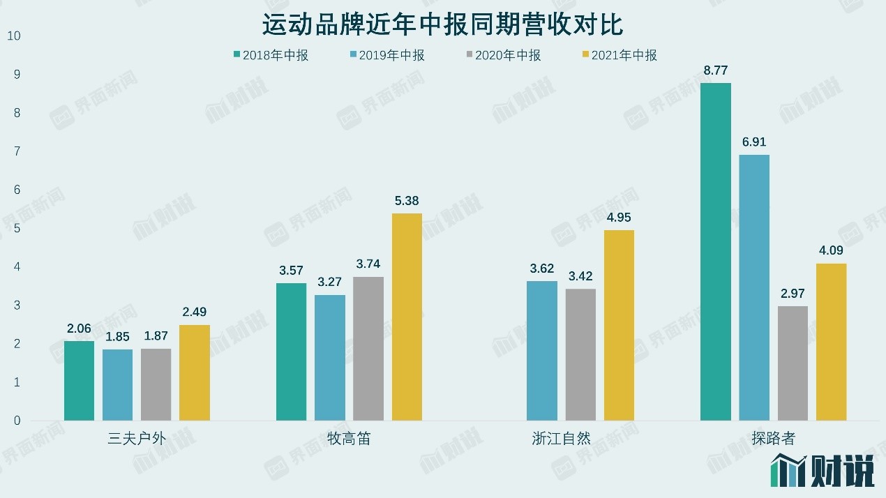 探路者股价三天下跌14%,“户外运动第一股”跨界LED芯片没那么容易 探路者股价三天下跌14%,“户外运动第一股”跨界LED芯片没那么容易