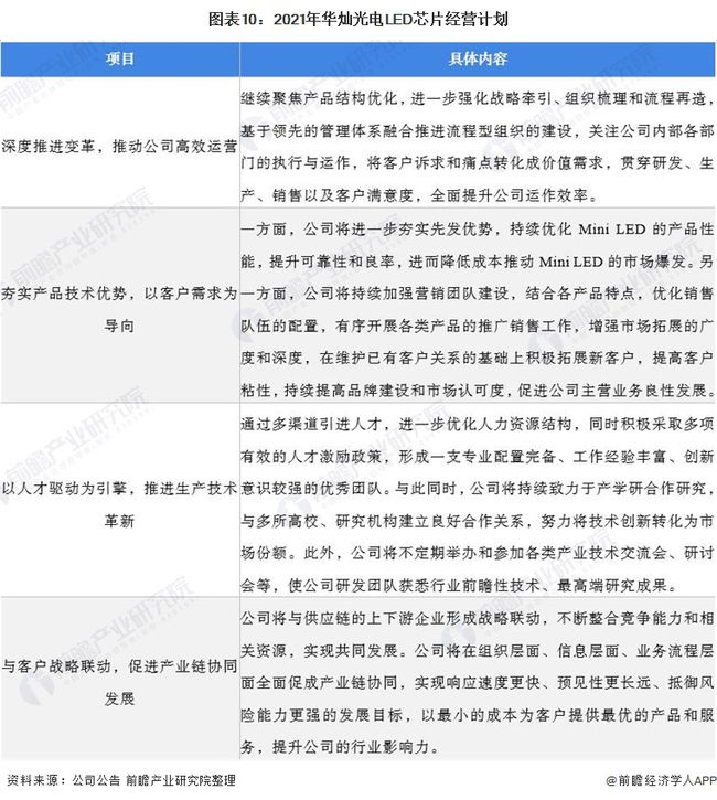 干货！2021年中国LED芯片行业龙头企业分析——华灿光电：坚持领先技术及高端市场战略