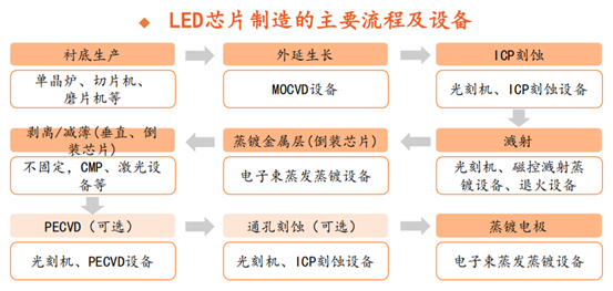 Mini LED应用爆发在即：设备市场的挑战和机遇