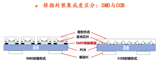 Mini LED应用爆发在即：设备市场的挑战和机遇