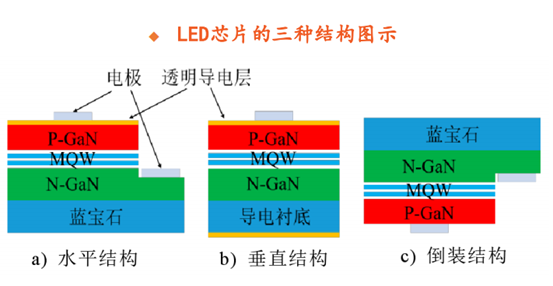Mini LED应用爆发在即：设备市场的挑战和机遇