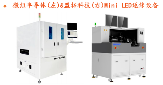 Mini LED应用爆发在即：设备市场的挑战和机遇