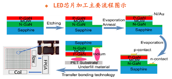 Mini LED应用爆发在即：设备市场的挑战和机遇
