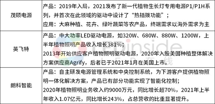 LED植物照明市场现状与未来发展解析